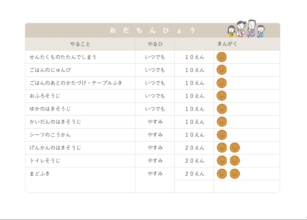 おこづかいはお手伝い制がいい？｜子どもが見やすいお駄賃表【無料DL 