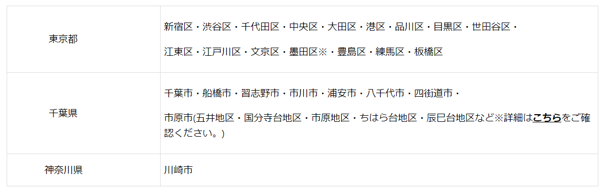 クーポンあり】イオンの宅配スーパーGreenbeans｜お得にお買い物する裏  